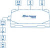 GPS-трекер Teltonika FMB920, фото 6