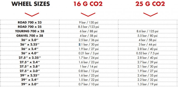 CO2 картридж Zefal Air CO2 16g - фото 2 - id-p1027131136