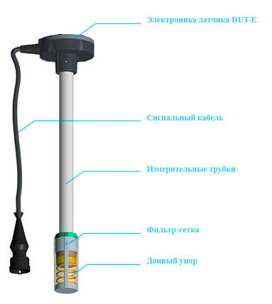 Датчик рівня палива FLOW METER DUT-E 485, фото 2