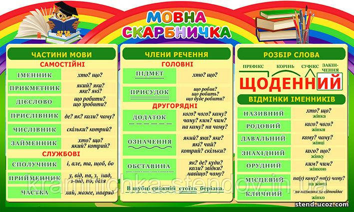 Стенд; " Мовна скарбничка ", фото 1