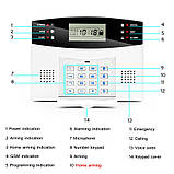 Комплект бездротової сигналізації GSM 015 російський голос, фото 2