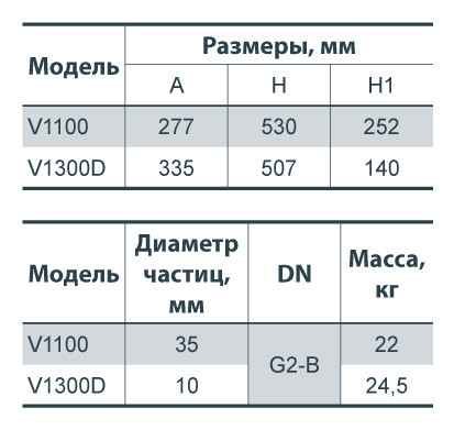 Насос дренажно- фекальный погружной чугунный V 1100 SPRUT - фото 3 - id-p212871054