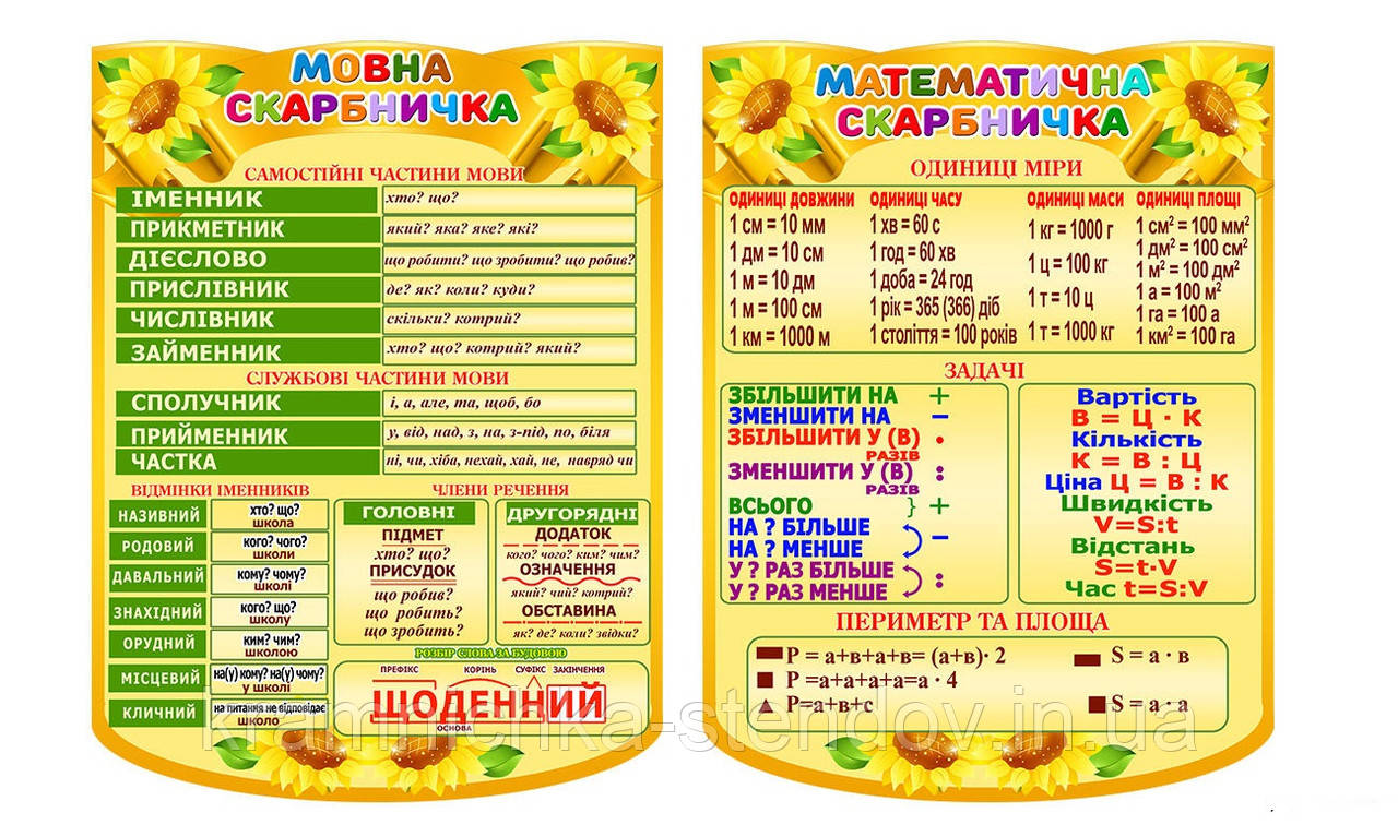 Стенди для початкової школи "Мовна та математична скарбнички"