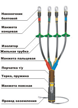 Муфта кабельна КНттп-3х(16-25)-10