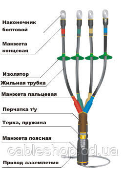 Муфта кабельна КВттп-3х(16-25)-10