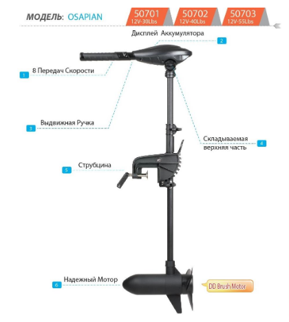 Електромотор Haswing Osapian (E) 40Lbs 12В, фото 1