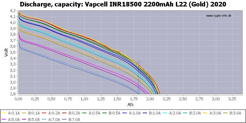 Аккумулятор 18500 Li-Ion Vapcell INR18500 L22, 2200mAh, 4A, 4.2/3.6/2.5V, Gold, фото 3