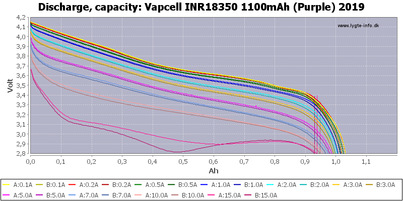 Аккумулятор 18350 Li-Ion Vapcell INR18350 M11, 1100mAh, 9A, 4.2/3.6/2.5V, Purple, фото 3