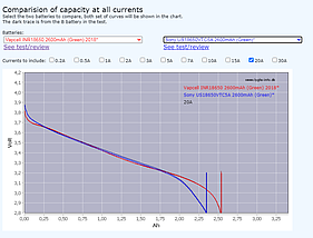 Аккумулятор 18650 Li-Ion Vapcell INR18650 2600mAh, 25A, 4.2/3.6/2.5V, Green, фото 3