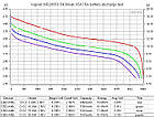 Аккумулятор 26650 Li-Ion Vapcell INR26650 K54, 5400mAh, 15A, 4.2/3.6/2.5V, Red, фото 3