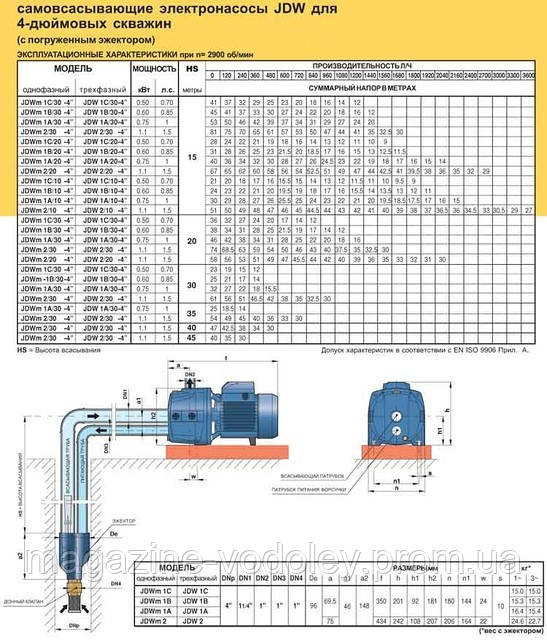 Насосная станция JDWm 1AX/30-4 Pedrollo всасывание 25метров - фото 2 - id-p1769410