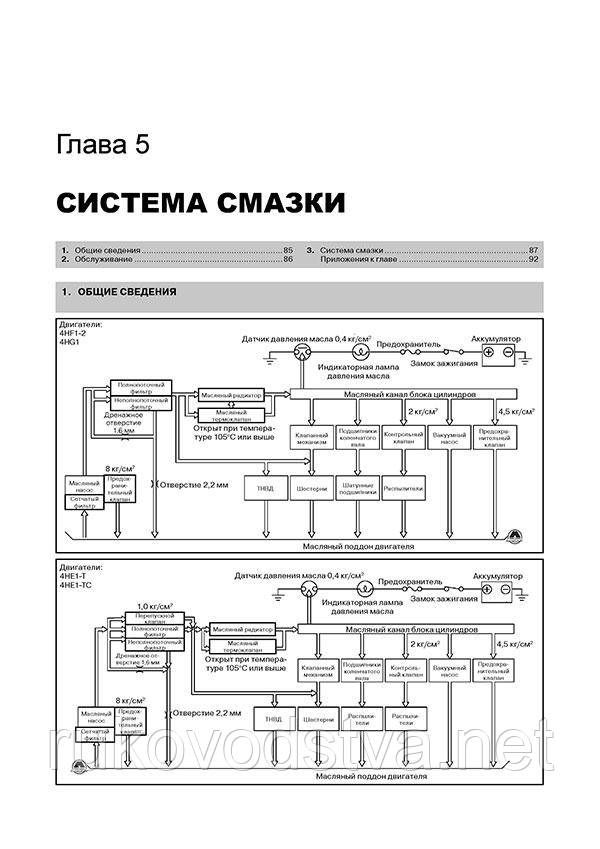 Книга Богдан A-064, A-091, A-092, A-301 Инструкция по ремонту, эксплуатации, каталог деталей - фото 4 - id-p231270703