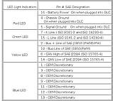 Тестер OBD-II роз'єму, фото 5