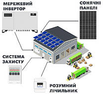 СОНЯЧНІ ЕЛЕКТРОСТАНЦІЇ (СЕС) ДЛЯ ВЛАСНОГО СПОЖИВАННЯ
