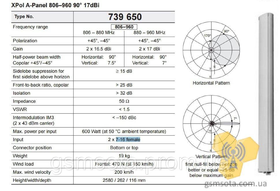 Купить Панельная антенна KATHREIN 739 650 с КУ 17 дБи, цена 12726 грн