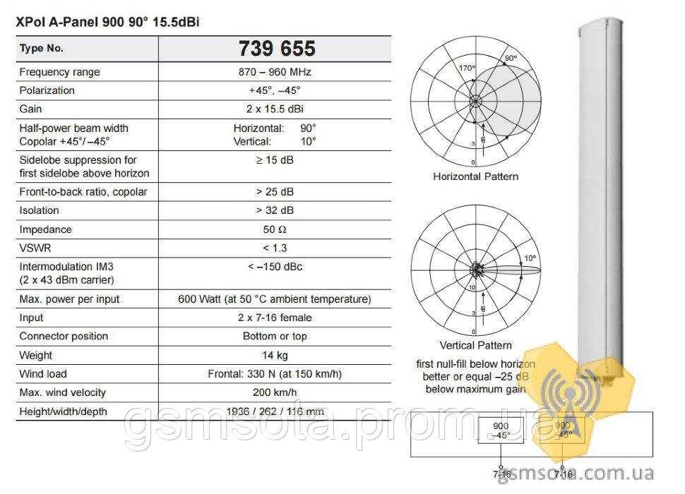 Купити Панельна антена KATHREIN 739 655 с КУ 15.5 дбі, ціна 3291