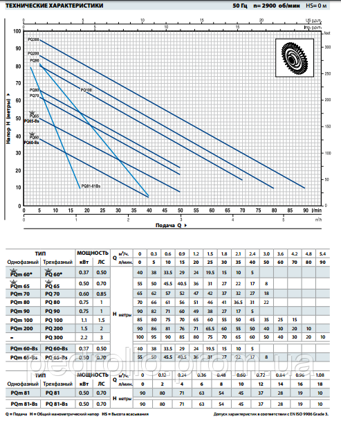 Вихревой насос PQm-60 - фото 2 - id-p209965775
