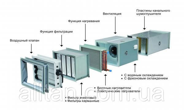 Приточно-Вытяжная установка Compact VVS020s - фото 4 - id-p17654607