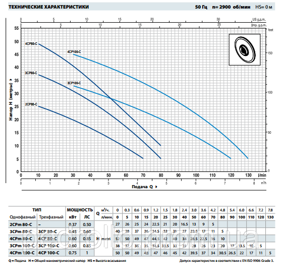 Насосная станция Pedrollo HF 3СРm-80 8L - фото 5 - id-p210183850