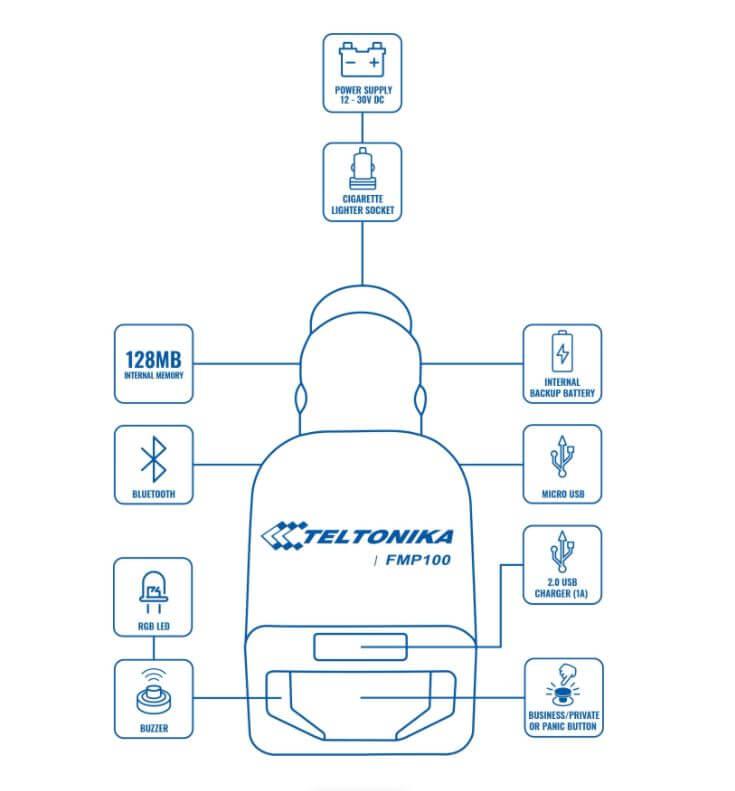 GPS-трекер Teltonika FMP100 - фото 7 - id-p1420204964