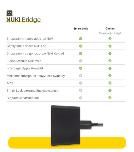 Nuki Smart Lock 2.0 & Bridge Combo