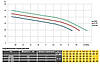 Насос відцентровий JET Optima 80S 0,8 кВт нержавійка, фото 5