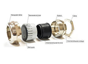 Кабельні вводи