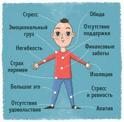 ЩО ТАКЕ ПСИХОСОМАТИКА