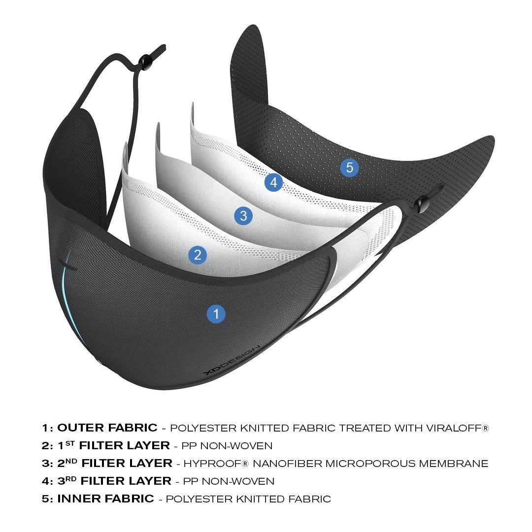 Набор XD Design P265.871 из черной текстильной маски, 5 нано-фильтров и чехла - фото 3 - id-p1421685335