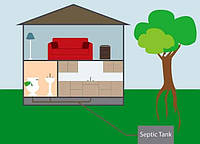 Купити каналізацію для приватного будинку