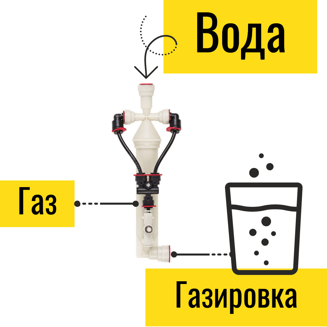 Апарат газводи для бару на монтажній панелі в зборі. Компактний сатуратор для подавання газованої води