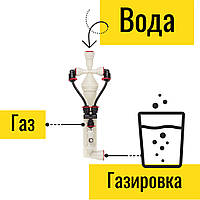 Аппарат газводы для бара на монтажной панели в сборе. Компактный cатуратор для подачи газированной воды