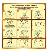 Стенд "Як правильно мити руки"