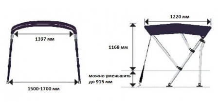 Тент OceanSouth WHITEWATER BIMINI TOP 3 вигину 1,5-1,7M ширина установки СИНІЙ, фото 3