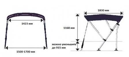 Тент OceanSouth BIMINI TOP 3 вигину 1,5-1,7M ширина установки СІРИЙ, фото 3