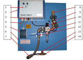 Паровий удар WDT