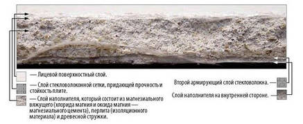 Плита Магнезит, 2280х1220х10 мм, фото 3