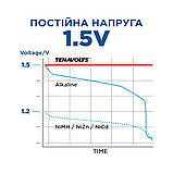 Комплект акумулятор літієвий TENAVOLTS AAA  740mAh  1.5V 4шт./уп з зарядним пристроєм, фото 3