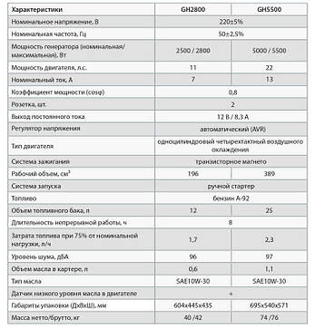 Генератор бензиновий, станція електрична GH5500 "ARUNA", фото 2