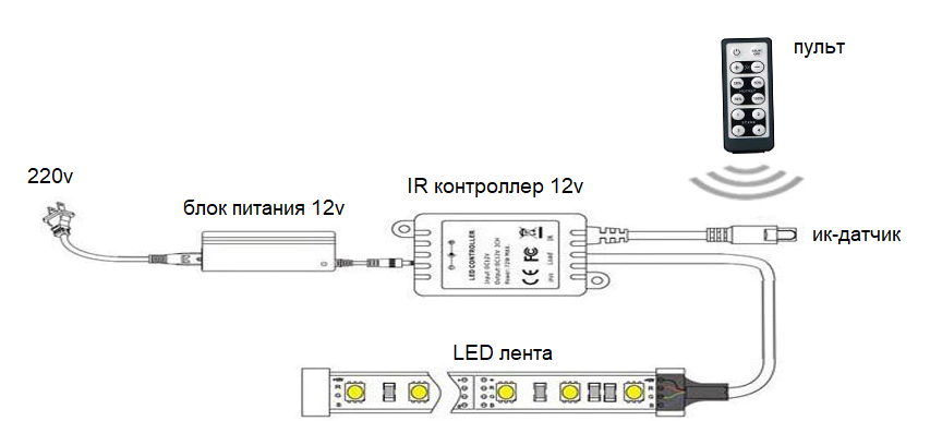 LED диммер LEDTech mini RF 6A 72w (6а 72вт) 12-24V с управлением по RF каналу для светодиодной ленты - фото 6 - id-p842942947