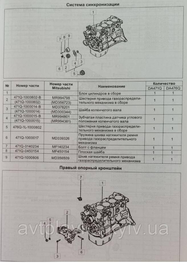 Hafei Sigma, Simbo, Saima Руководство по ремонту, эксплуатации, техобслуживанию - фото 2 - id-p1424649568