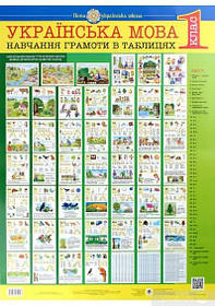 Навчання грамоти в таблицях Українська мова. 1 клас.