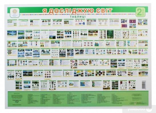 Набір таблиць "Я досліджую світ", фото 1