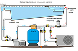 Тепловий насос 10 кВт (до 60 м3), для басейнів BP-100WS, Azuro 3EXB0348, фото 4