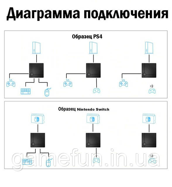 ReaSnow S1 (адаптер для подключения мышки и клавиатуры) Оригинал  (ID#1422698047), цена: 5600 ₴, купить на Prom.ua
