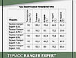 Термос Ranger Expert 0,75 L (Ар. RA 9919), фото 10