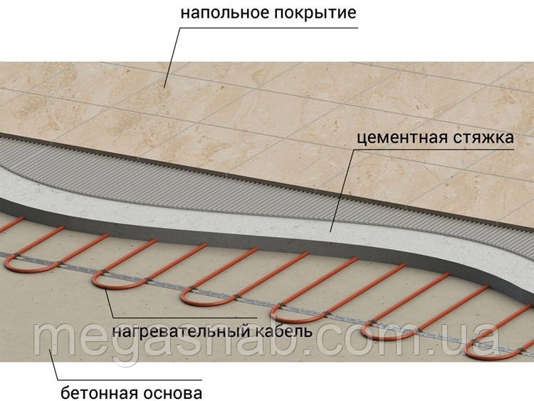 Теплый пол Ratey RD2 2700Вт, длина 152м, 19м.кв, двухжильный - фото 3 - id-p1425809466