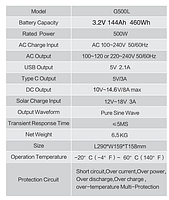 Универсальная мобильная батарея (УМБ) ANVOMI G500L (LiFePO4, 144000 mAh, 460Wh), фото 10