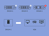 Кабель конвертер DVI-D 24+1 на VGA JH Deluxe 2 м адаптер перехідник активний процесор Z133G, фото 6