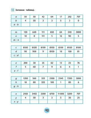 Зошит практичних завдань з математики "Тренувалочка" 4 клас | Ула (НУШ), фото 4